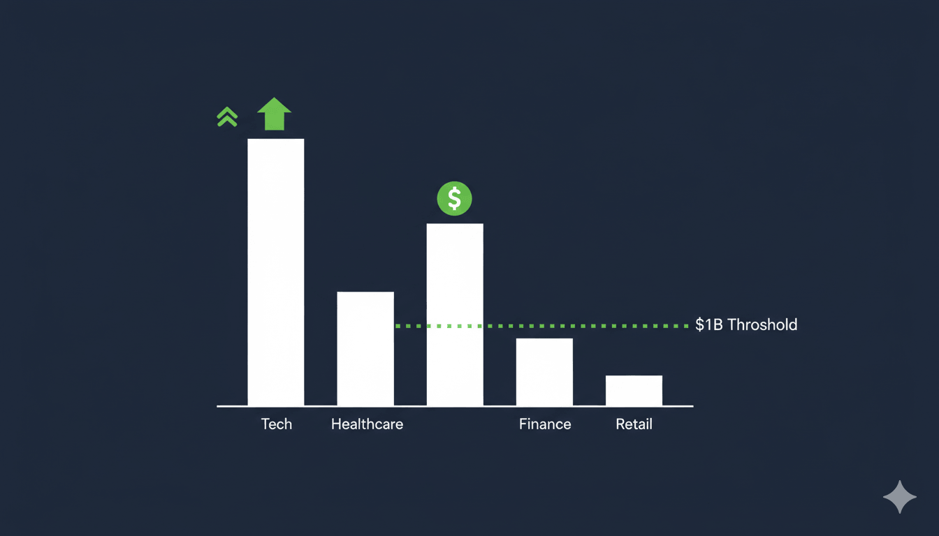 What Is a Good TAM for a Startup? Benchmarks by Industry
