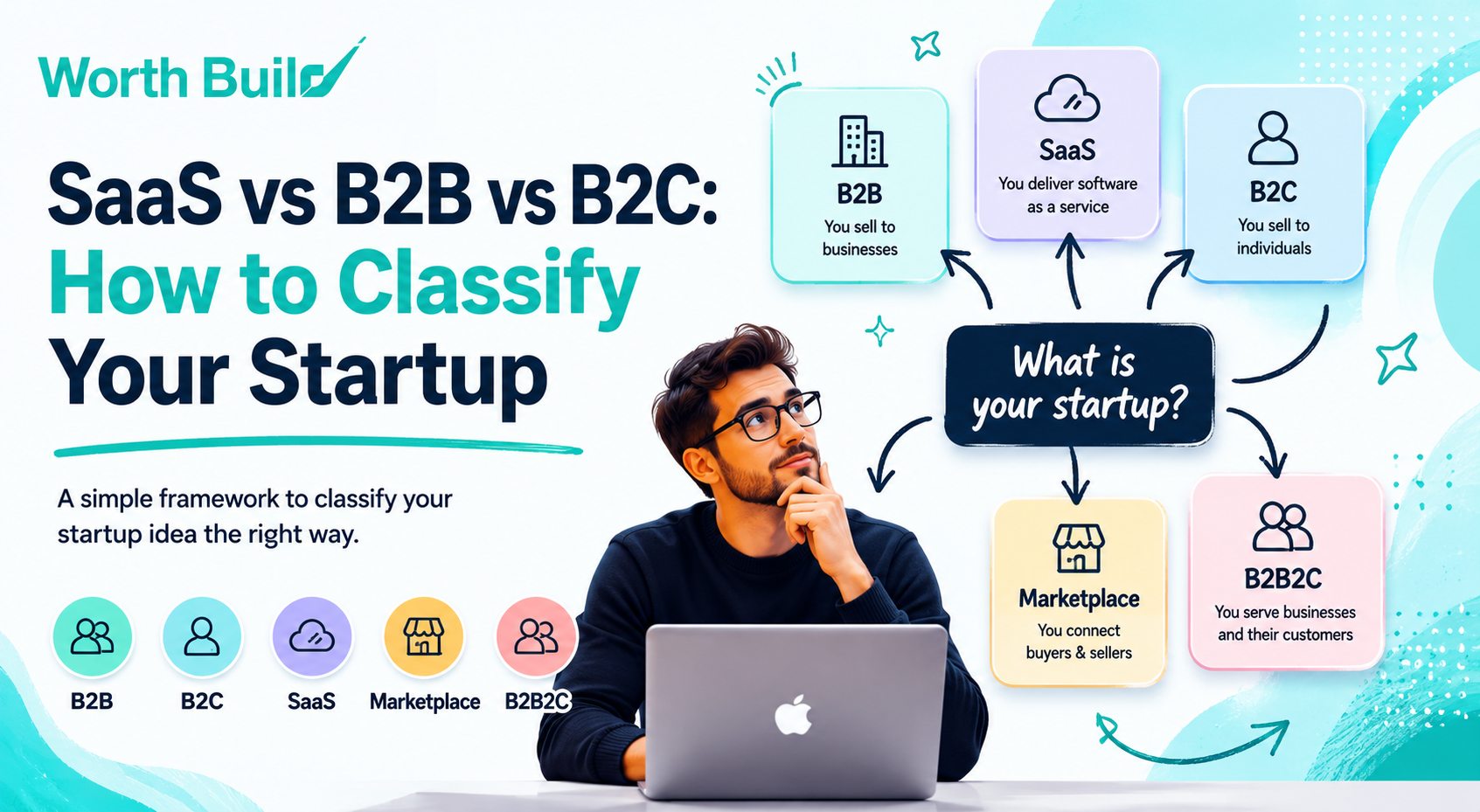 SaaS vs B2B vs B2C: How to Classify Your Startup