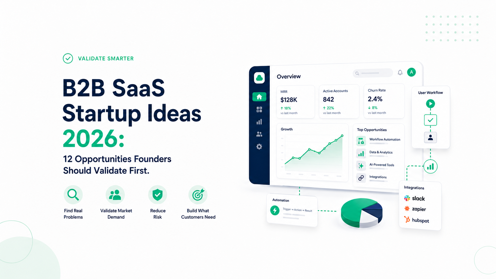 B2B SaaS Startup Ideas 2026: 12 Opportunities Founders Should Validate First